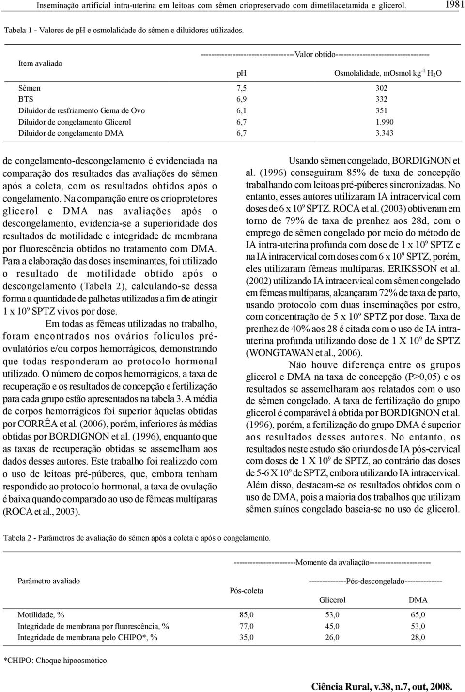 351 Diluidor de congelamento Glicerol 6,7 1.990 Diluidor de congelamento DMA 6,7 3.