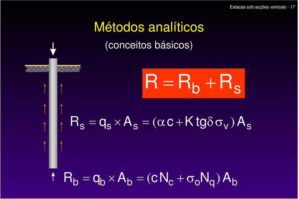 = R + R b s R = q A = ( αc + K tgδσ ) s