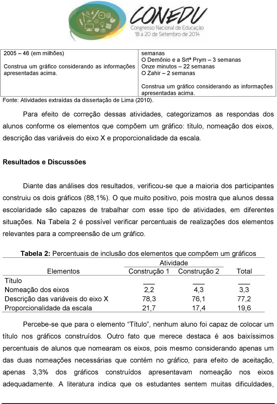 Fonte: Atividades extraídas da dissertação de Lima (2010).