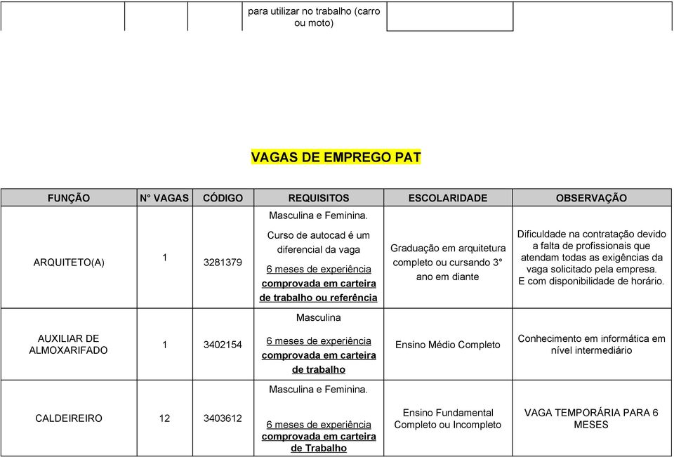 contratação devido a falta de profissionais que atendam todas as exigências da vaga solicitado pela empresa. E com disponibilidade de horário.