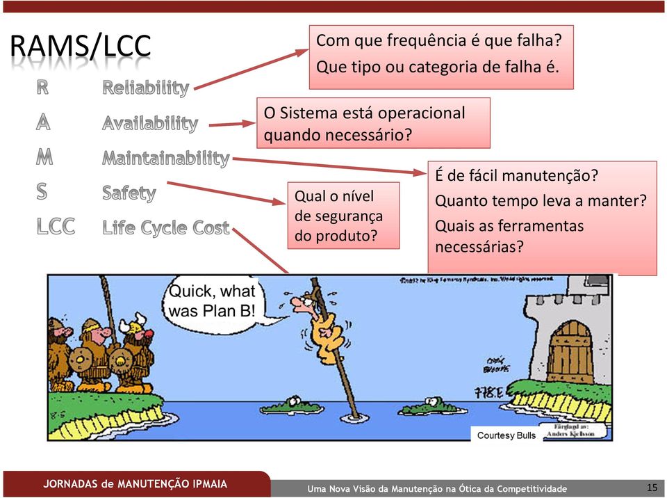 O Sistema está operacional quando necessário?