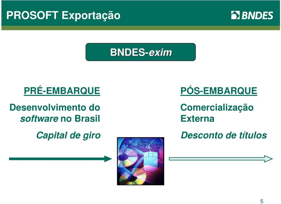 software no Brasil Capital de giro