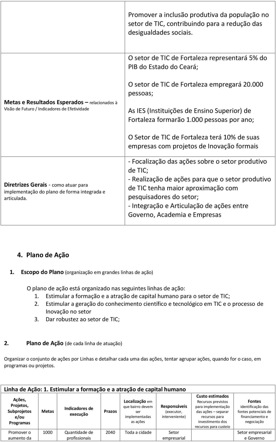 20.000 pessoas; As IES (Instituições de Ensino Superior) de Fortaleza formarão 1.