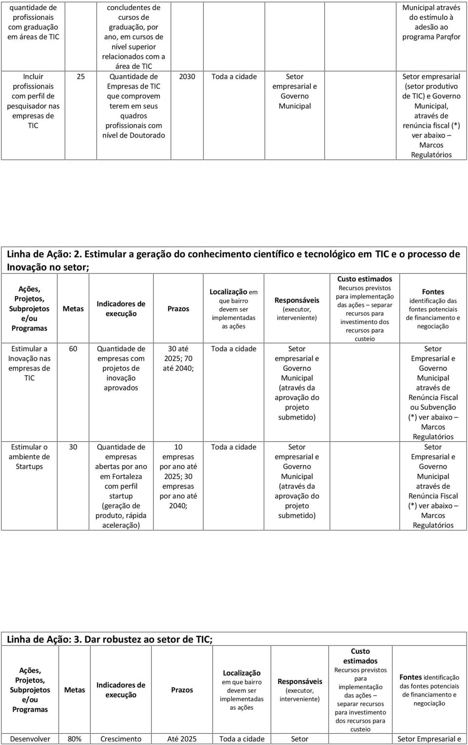 ao programa Parqfor empresarial (setor produtivo de TIC) e, através de renúncia fiscal (*) ver abaixo Marcos Regulatórios Linha de Ação: 2.