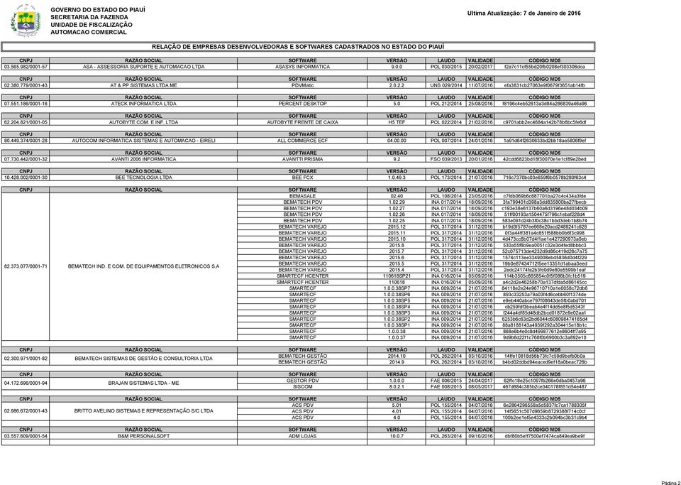 LTDA AUTOBYTE FRENTE DE CAIXA H5 TEF POL 022/2014 21/02/2016 c9701abb2ec4684a142b78b6bc5fe6df 80.449.374/0001-28 AUTOCOM INFORMATICA SISTEMAS E AUTOMACAO - EIRELI ALL COMMERCE ECF 04.00.00 POL 007/2014 24/01/2016 1a91d64f2630633bd2bb18ae5806f9ef 07.