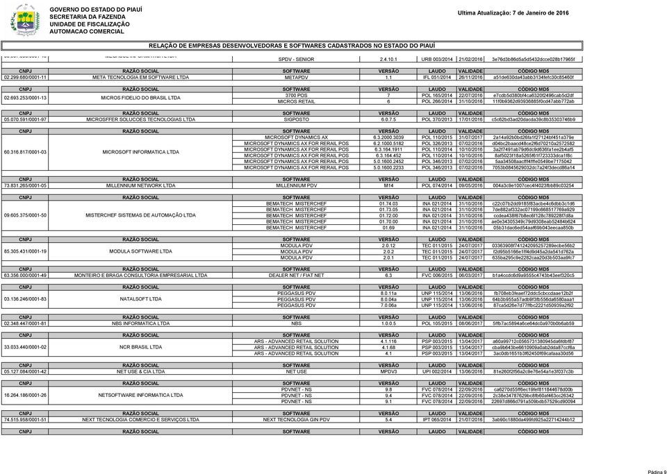 253/0001-13 MICROS FIDELIO DO BRASIL LTDA MICROS RETAIL 6 POL 266/2014 31/10/2016 11f0b9362d93936885f0cd47abb772ab 05.070.591/0001-97 MICROSFFER SOLUCOES TECNOLOGIAS LTDA SIGPOSTO 6.0.7.5 POL 370/2013 17/01/2016 c5c62bd3ad20dacda39c8b35303746b9 MICROSOFT DYNAMICS AX 6.
