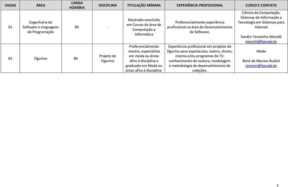 Preferencialmente experiência profissional na área de Desenvolvimento de Software.