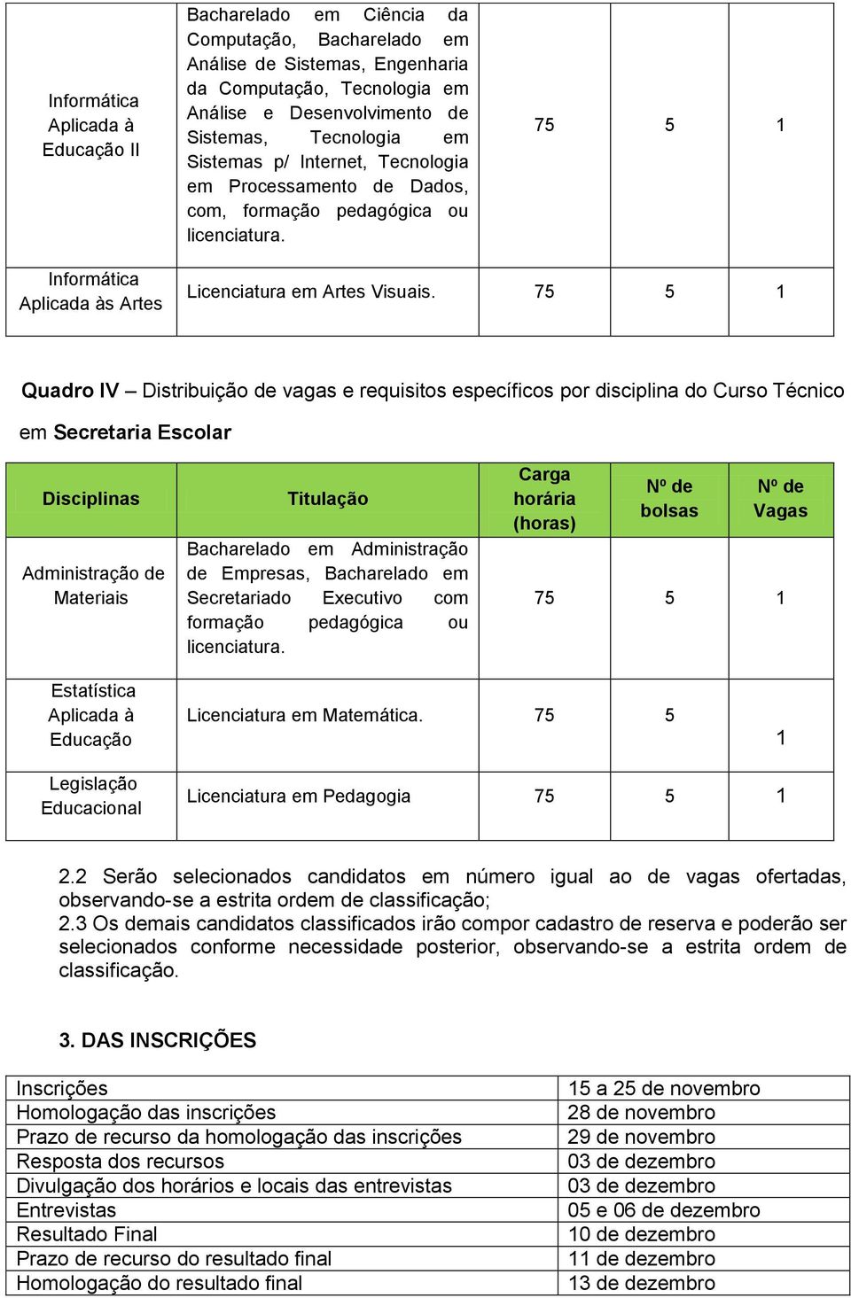 Quadro IV Distribuição de vagas e requisitos específicos por disciplina do Curso Técnico em Secretaria Escolar Disciplinas Administração de Materiais Titulação Bacharelado em Administração de