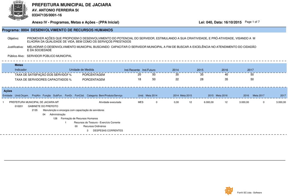 Ações Entidade Unid.Orçam. ProjAtiv Função SubFun. FonGr. FonCód. Categoria Bem/Produto/Serviço Unid.