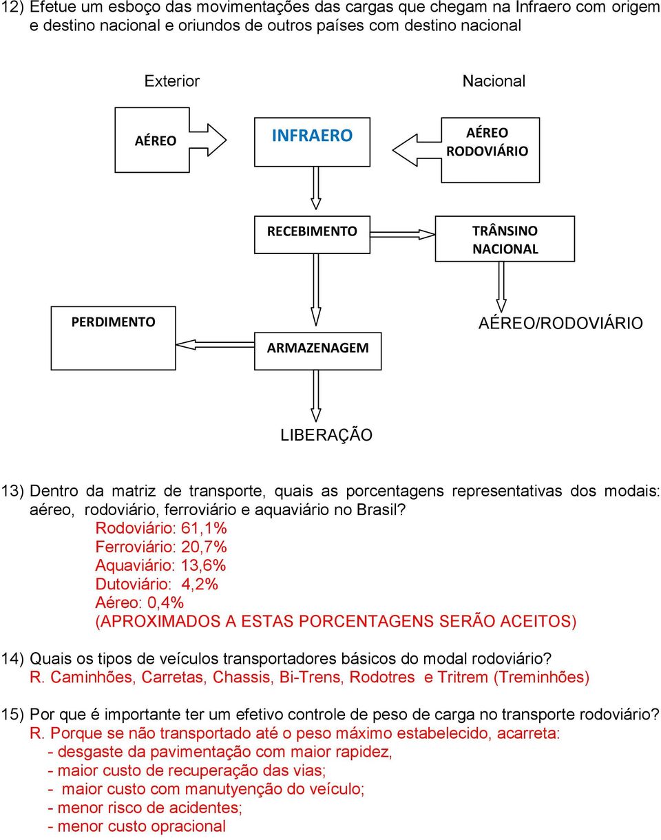 ferroviário e aquaviário no Brasil?