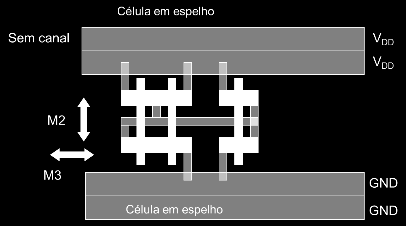 Standard cell (anos