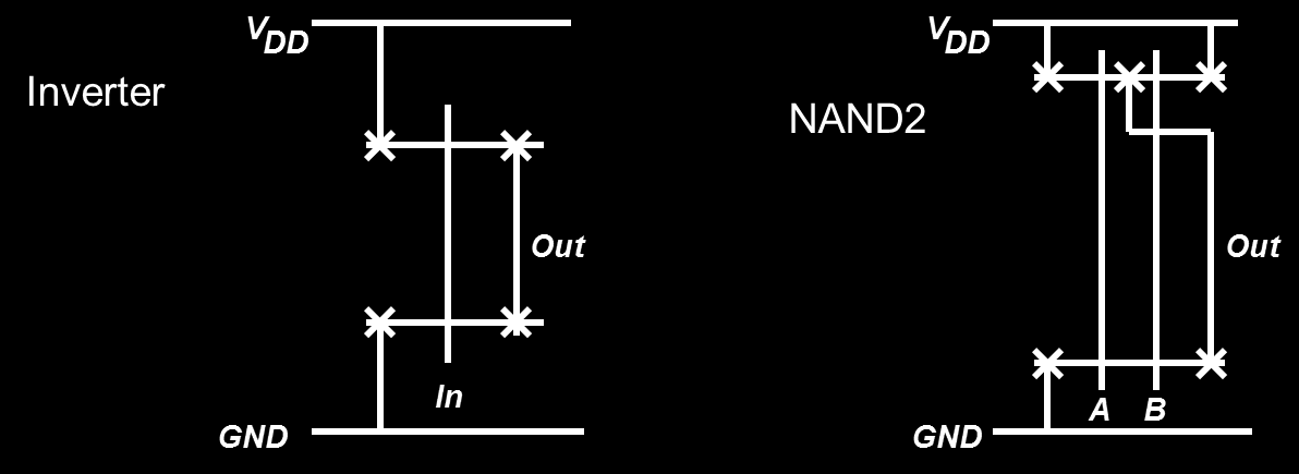 Planeamento (diagrama de sticks) Sem