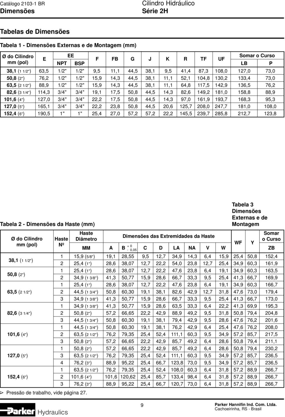 136,5 76,2 82,6 (3 1/4") 114,3 3/4" 3/4" 19,1 17,5 50,8 44,5 14,3 82,6 149,2 181,0 158,8 88,9 101,6 (4") 127,0 3/4" 3/4" 22,2 17,5 50,8 44,5 14,3 97,0 161,9 193,7 168,3 95,3 127,0 (5") 165,1 3/4"