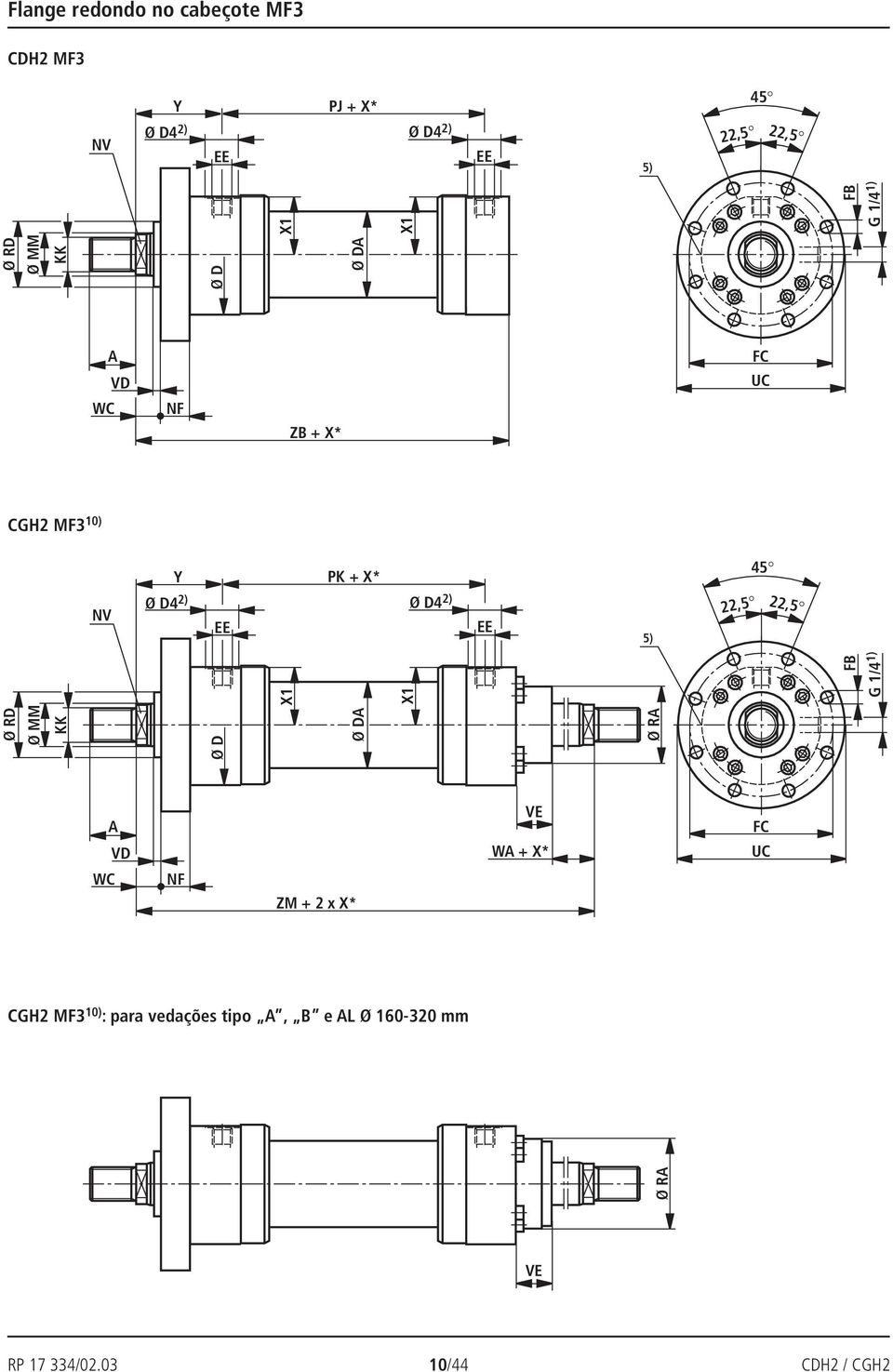 EE 5) 22,5 22,5 Ø RD Ø MM KK Ø D Ø DA Ø RA X1 X1 FB G 1/4 A VD VE WA + X* FC UC WC NF ZM + 2 x