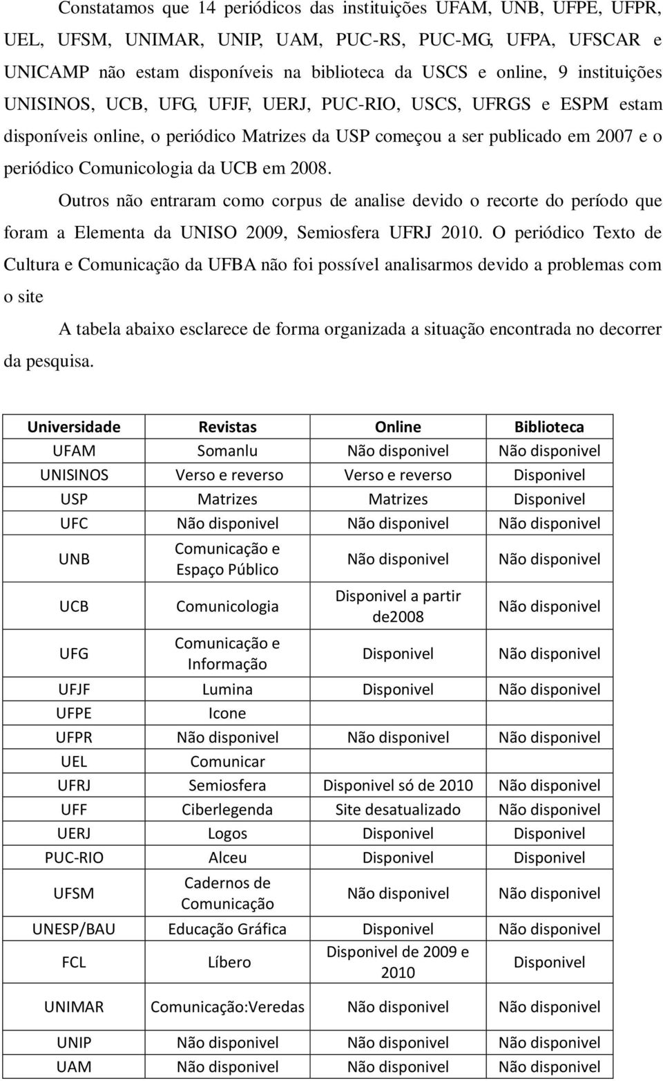 2008. Outros não entraram como corpus de analise devido o recorte do período que foram a Elementa da UNISO 2009, Semiosfera UFRJ 2010.