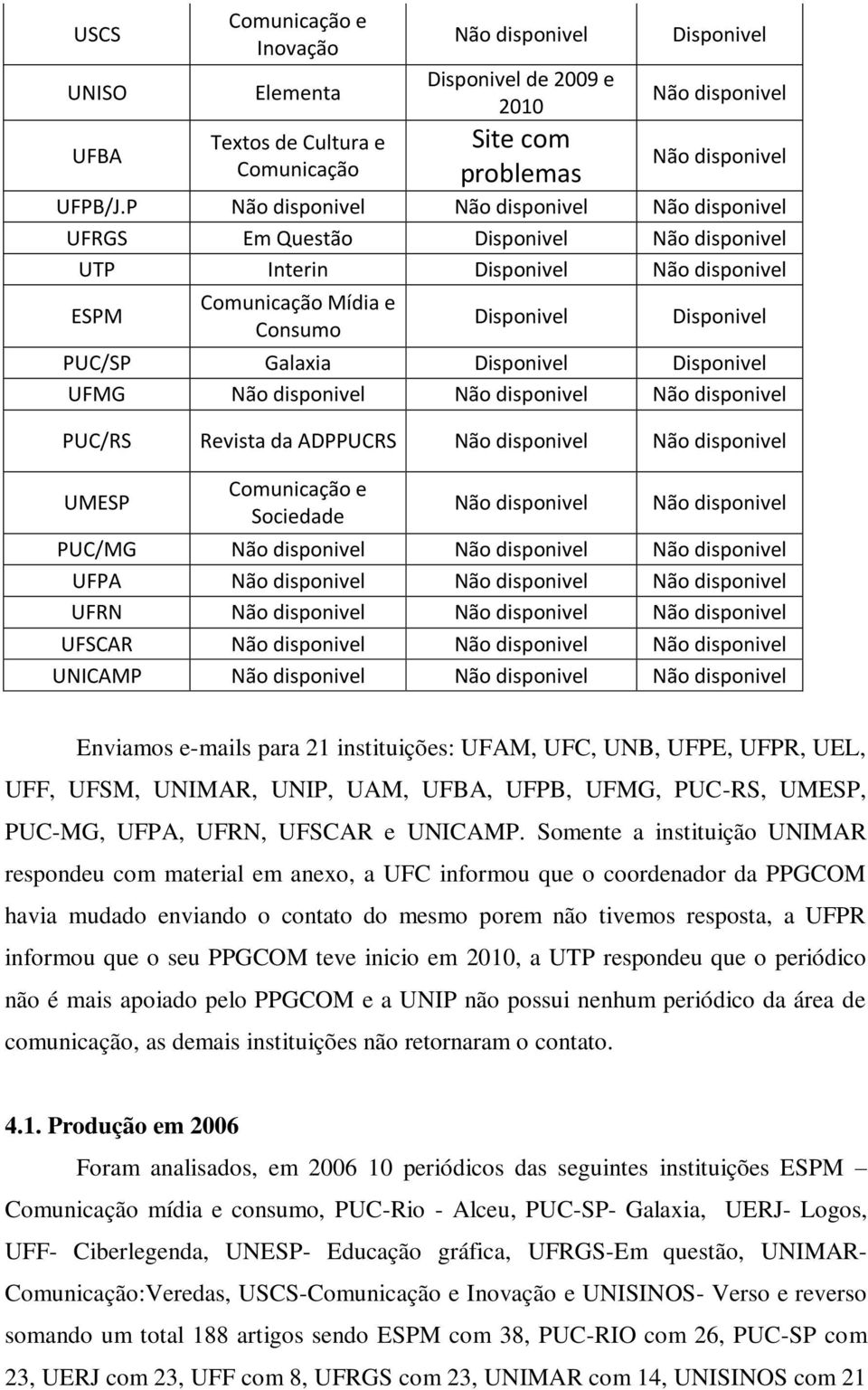 instituições: UFAM, UFC, UNB, UFPE, UFPR, UEL, UFF, UFSM, UNIMAR, UNIP, UAM, UFBA, UFPB, UFMG, PUC-RS, UMESP, PUC-MG, UFPA, UFRN, UFSCAR e UNICAMP.