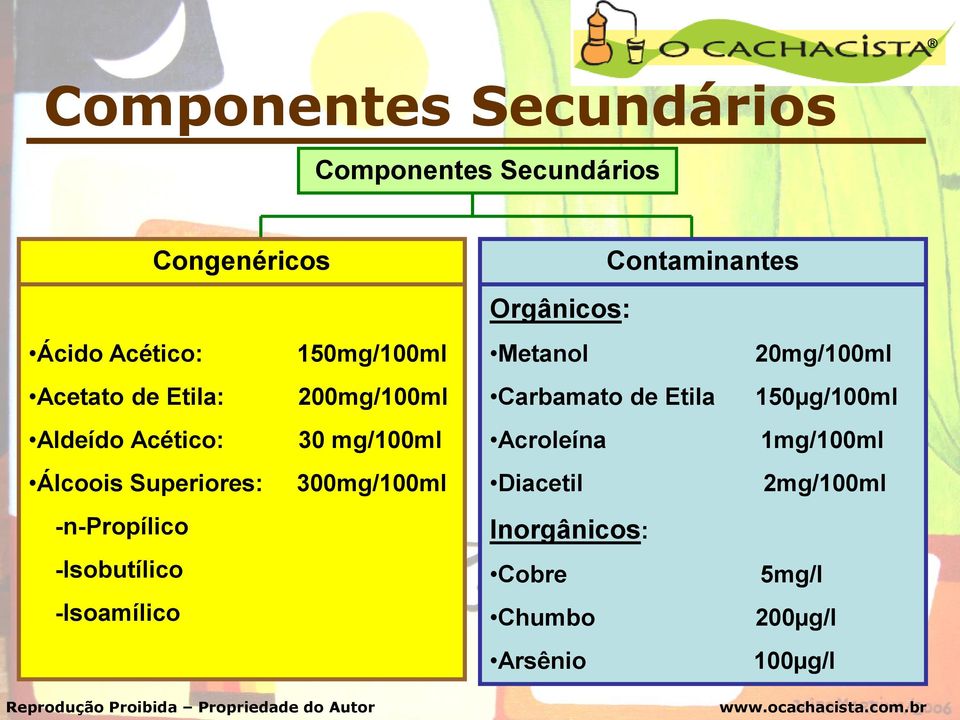 -Isobutílico -Isoamílico Contaminantes Orgânicos: Metanol 20mg/100ml Carbamato de Etila