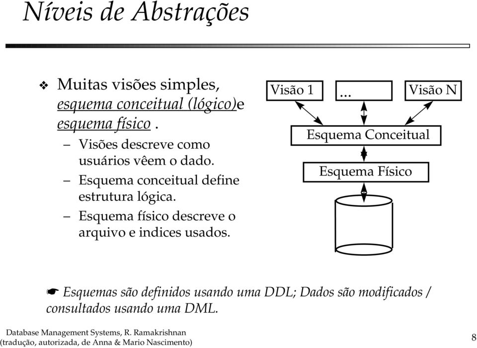 Esquema físico descreve o arquivo e indices usados. Visão 1.