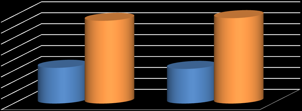 Com o resultado alcançado, pela primeira vez em muitos anos o Sudeste inicia o ano de 2013 com um saldo de movimentação negativo, o pior resultado obtido quando comparado a outras regiões no país.