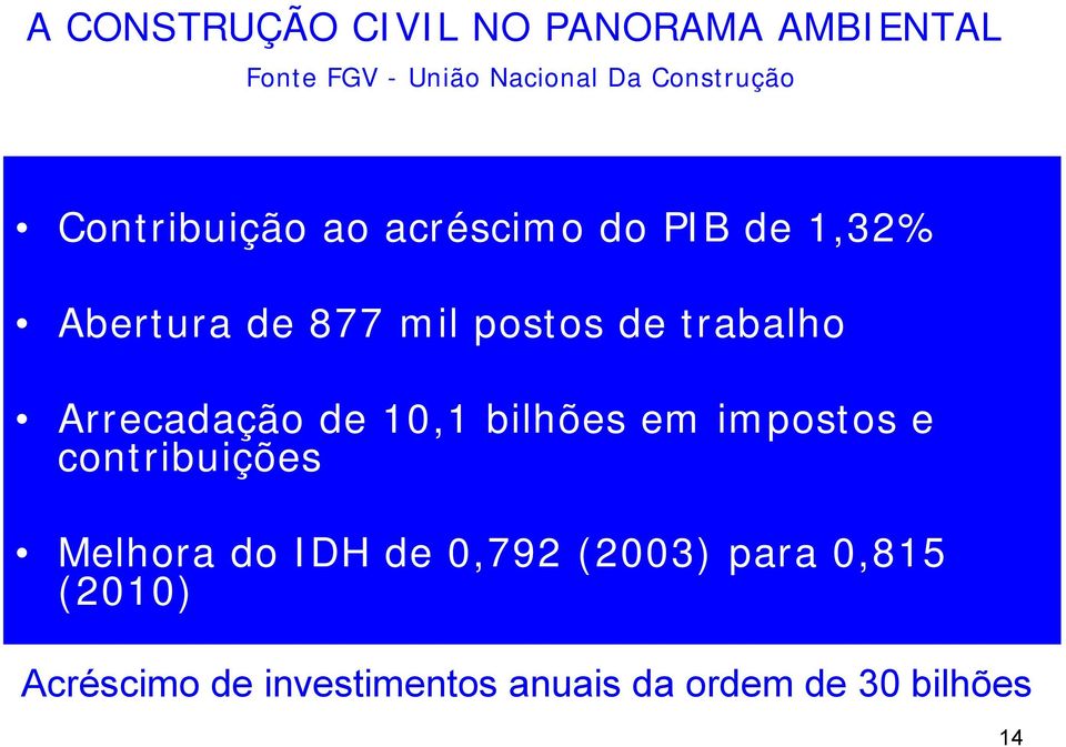 1,32% Abertura de 877 mil postos de trabalho Arrecadação de 10,1 bilhões em impostos e contribuições