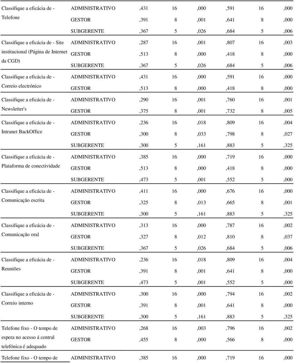 8,033,798 8,027 SUBGERENTE,300 5,161,883 5,325 Plataforma de conectividade ADMINISTRATIVO,385 16,000,719 16,000 GESTOR,513 8,000,418 8,000 Comunicação escrita ADMINISTRATIVO,411 16,000,676 16,000