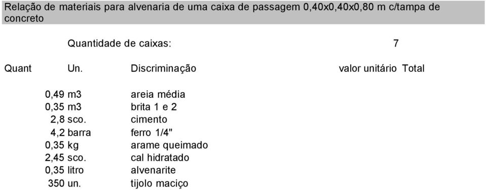 Discriminação valor unitário Total 0,49 m3 areia média 0,35 m3 brita 1 e 2 2,8 sco.