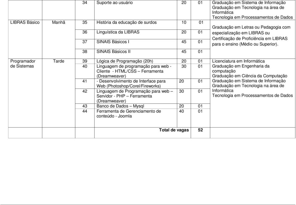 38 SINAIS Básicos II 45 01 Programador Sistemas Tar 39 Lógica Programação (20h) 20 01 Licenciatura em Informática 40 Linguagem programação para web - Cliente - HTML/CSS Ferramenta (Dreamweaver) 41 -