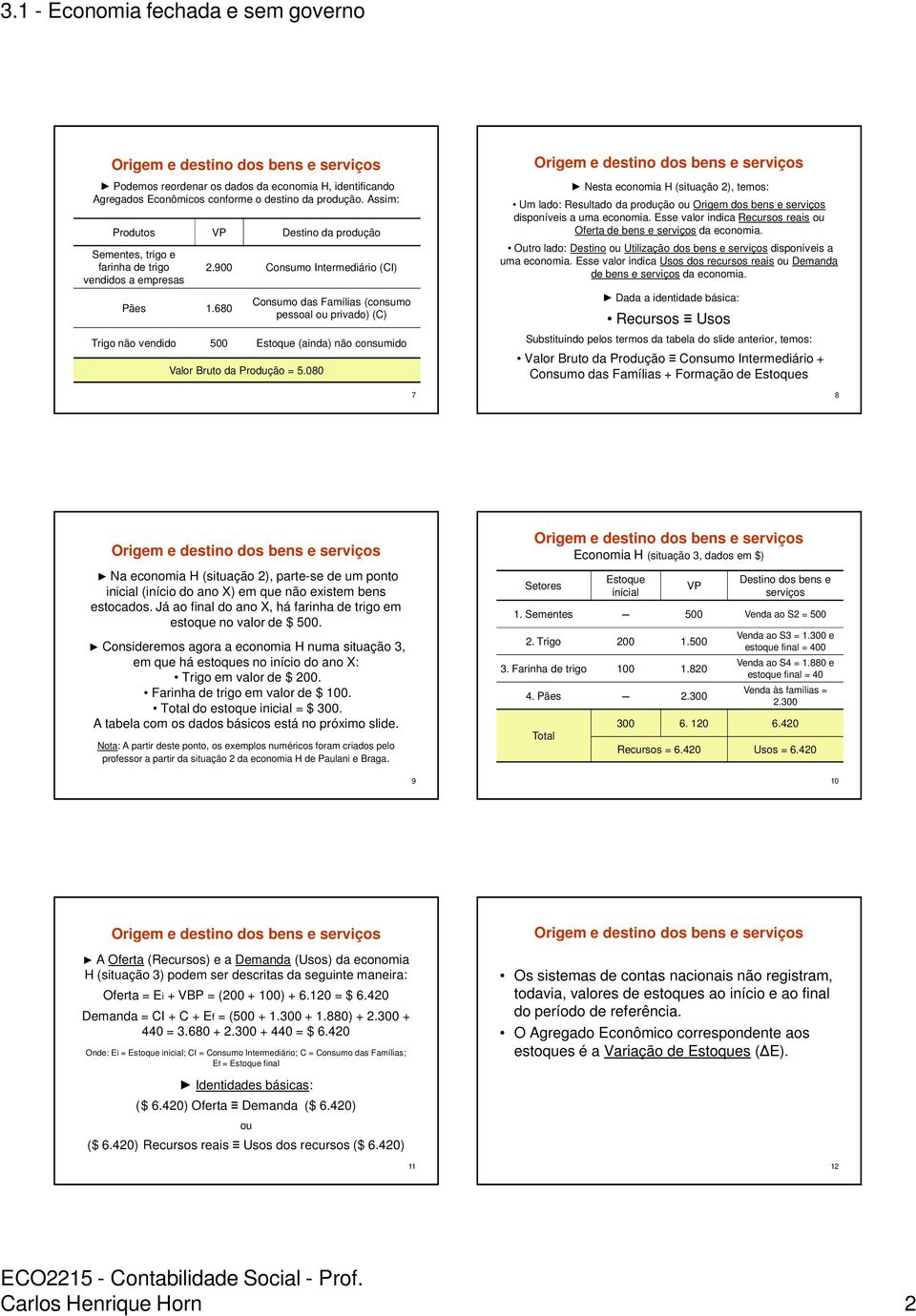 900 Consumo Intermediário (CI) Consumo das Famílias (consumo pessoal ou privado) (C) Trigo não vendido 500 Estoque (ainda) não consumido Valor Bruto da Produção = 5.