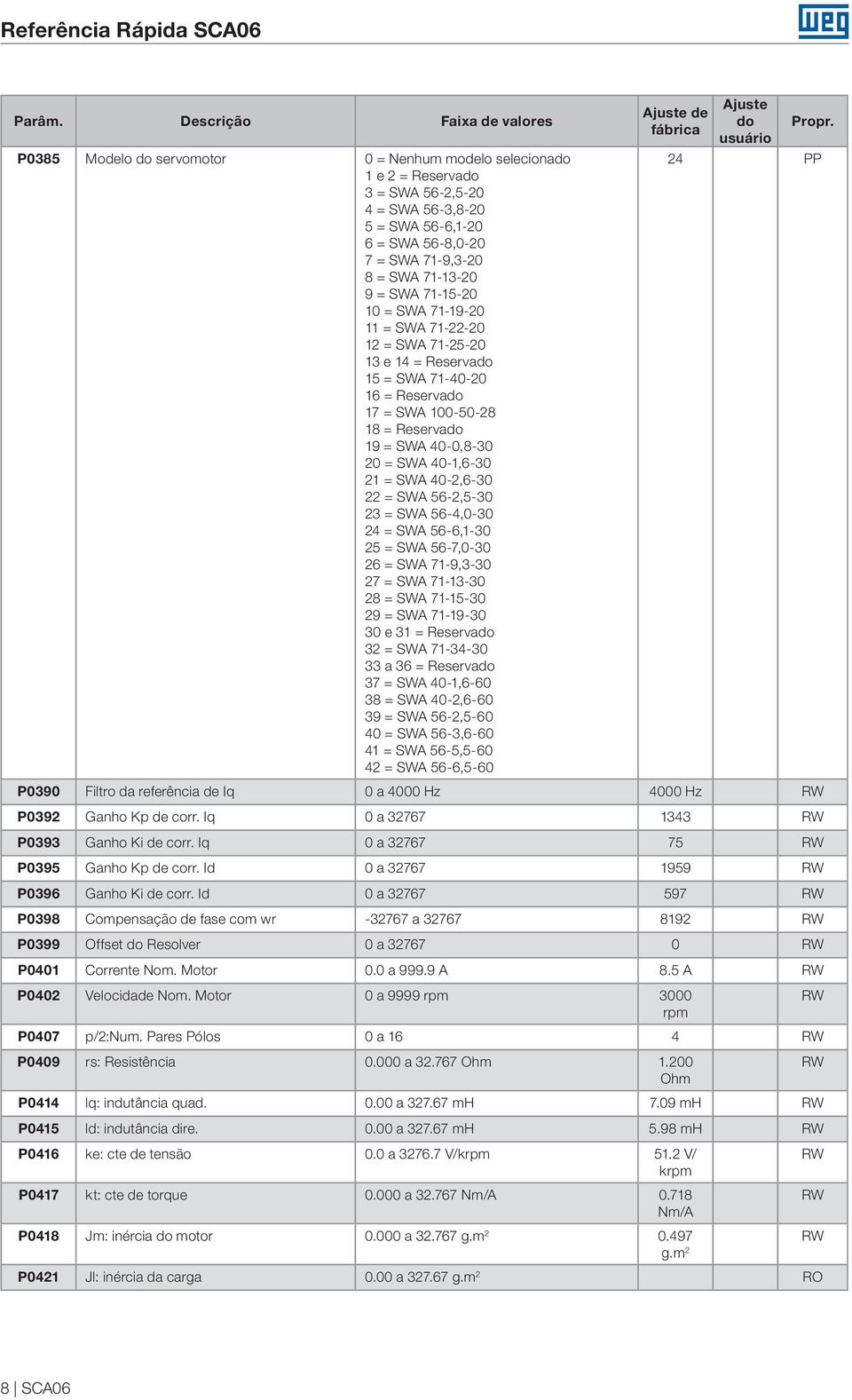 SWA 56-2,5-30 23 = SWA 56-4,0-30 24 = SWA 56-6,1-30 25 = SWA 56-7,0-30 26 = SWA 71-9,3-30 27 = SWA 71-13-30 28 = SWA 71-15-30 29 = SWA 71-19-30 30 e 31 = Reserva 32 = SWA 71-34-30 33 a 36 = Reserva