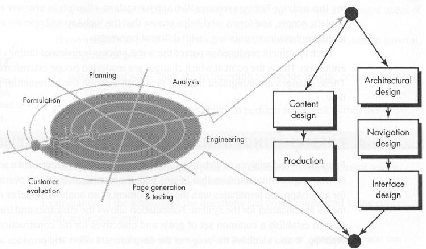 CAPÍTULO 2. ENGENHARIA DE WEB 7 Entrada de Usuário: em que a entrada é baseada em formulários, principal mecanismo para comunicar o que é necessário.