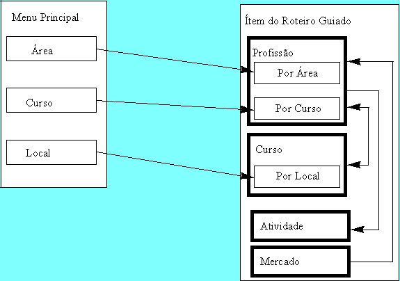 CAPÍTULO 3. O MÉTODO OOHDM 17 Figura 3.