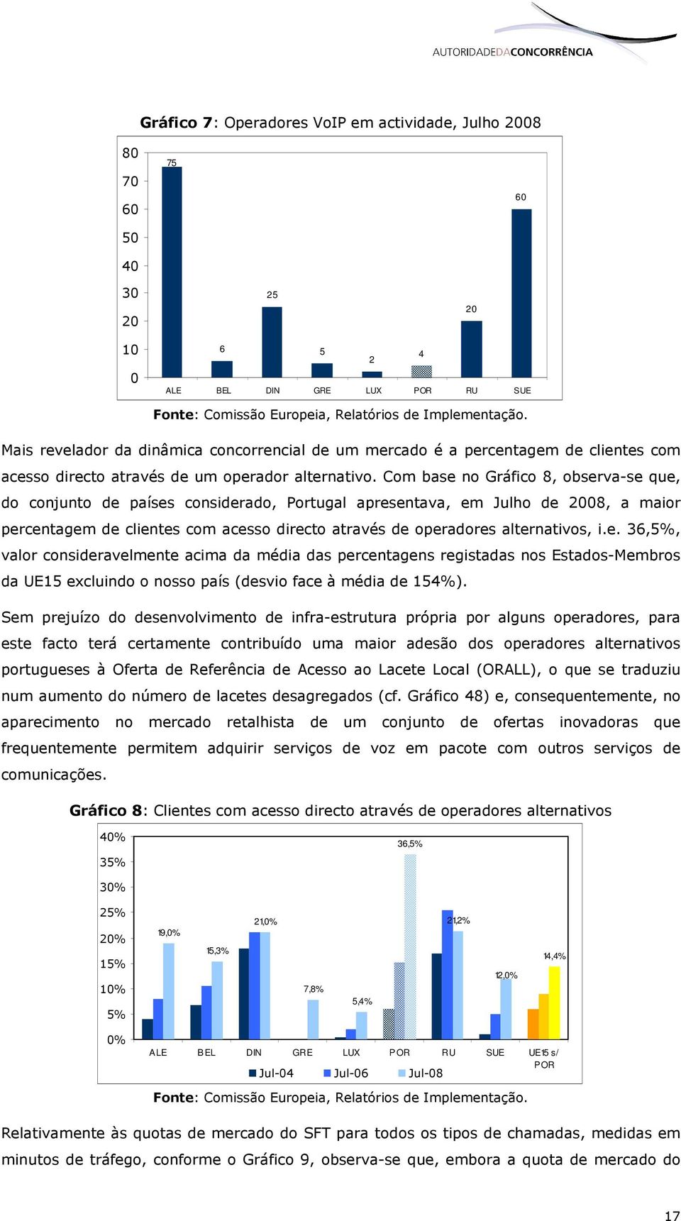 Com base no Gráfico 8, observa-se que, do conjunto de países considerado, Portugal apresentava, em Julho de 2008, a maior percentagem de clientes com acesso directo através de operadores