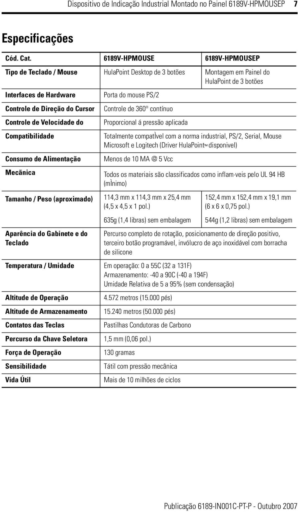 Controle de 360 contínuo Controle de Velocidade do Proporcional á pressão aplicada Compatibilidade Totalmente compatìvel com a norma industrial, PS/2, Serial, Mouse Microsoft e Logitech (Driver