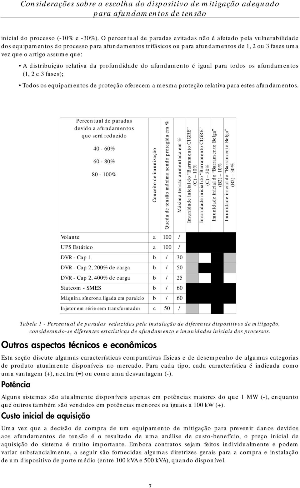 A distribuição relativa da profundidade do afundamento é igual para todos os afundamentos (1, 2 e 3 fases); Todos os equipamentos de proteção oferecem a mesma proteção relativa para estes