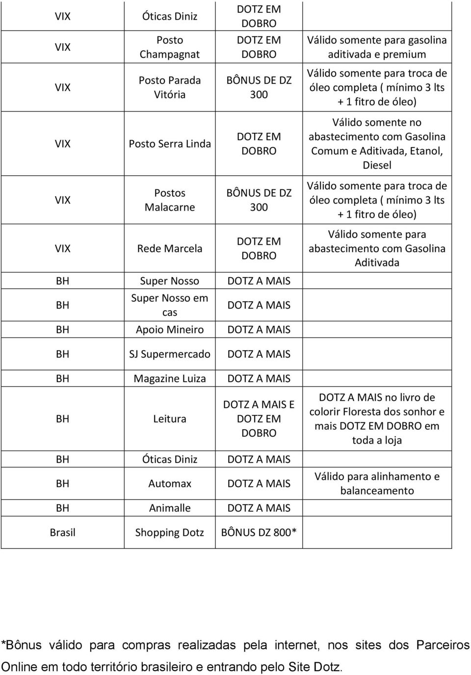 óleo) Rede Marcela BH Super Nosso DOTZ A MAIS BH Super Nosso em cas DOTZ A MAIS BH Apoio Mineiro DOTZ A MAIS Válido somente para abastecimento com Gasolina Aditivada BH SJ Supermercado DOTZ A MAIS BH