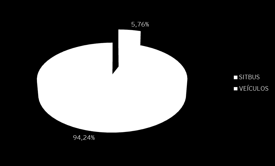 O gráfico abaixo representa o cronograma de investimentos.