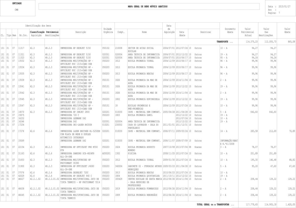 3 48.2.3 IMPRESSORA MULTIFUNÇÕES HP - 050203 1812 ESCOLA PRIMARIA TOURAL 2004/12/09 2010/06/17 10 Outros 96 - A 99,96 99,96 OFFICEJET PSC 1315+CABO USB 101 01 07 13534 42.3 48.2.3 IMPRESSORA MULTIFUNÇÕES HP - 050203 1812 ESCOLA PRIMARIA TOURAL 2004/12/09 2010/06/17 10 Outros 96 - A 99,96 99,96 OFFICEJET PSC 1315+CABO USB 101 01 07 13535 42.