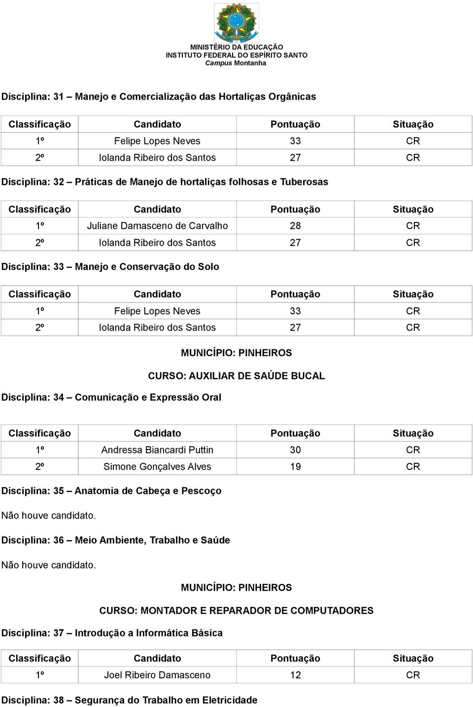 Disciplina: 34 Comunicação e Expressão Oral 2º Simone Gonçalves Alves 19 CR Disciplina: 35 Anatomia de Cabeça e Pescoço Disciplina: 36 Meio Ambiente, Trabalho e