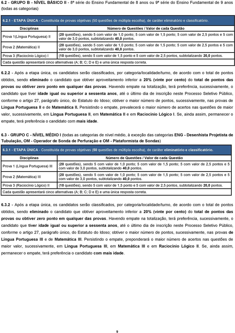 de 1,5 ponto; 5 com valor de 2,5 pontos e 5 com valor de 3,0 pontos, subtotalizando 40,0 pontos.