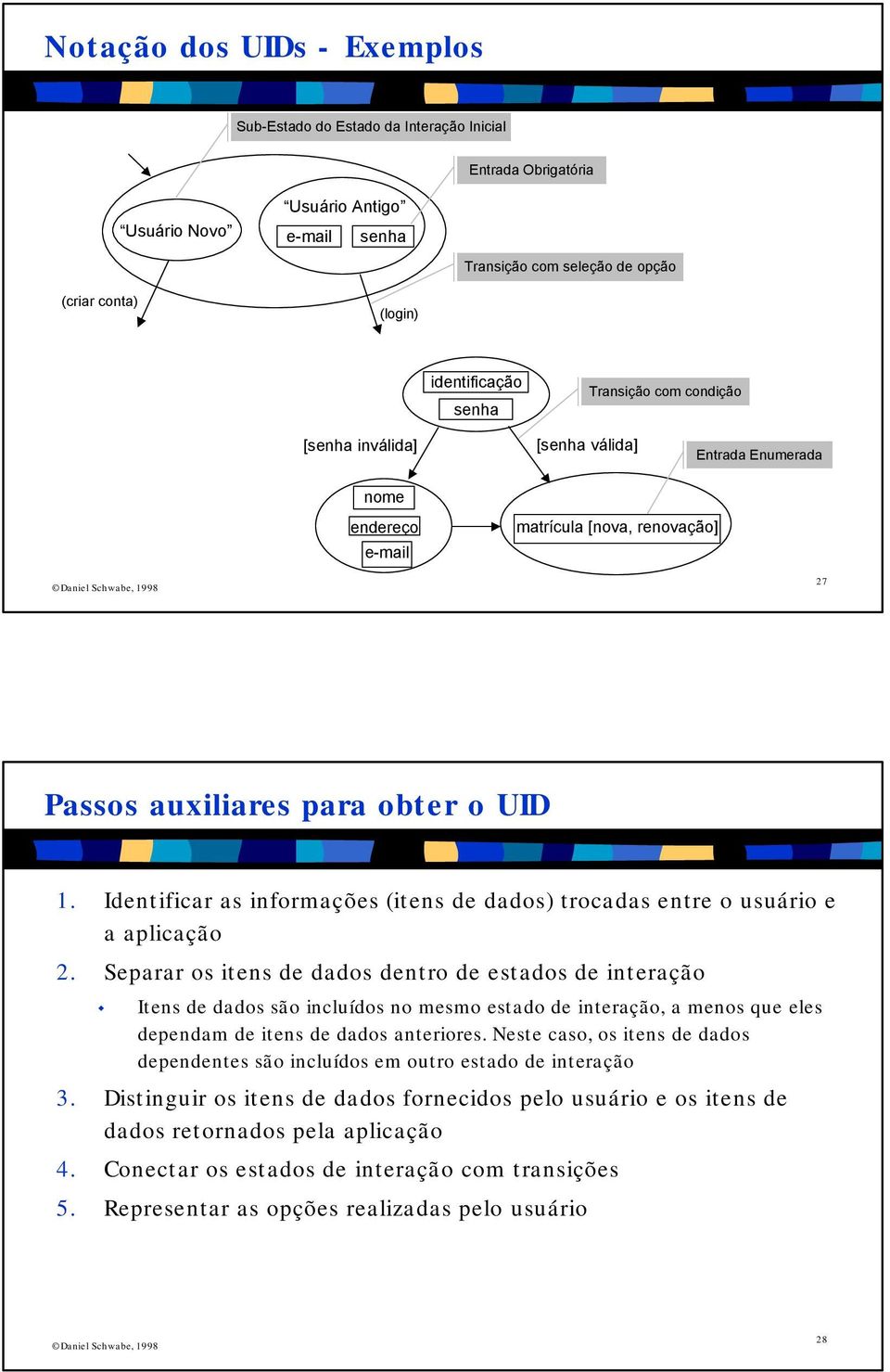 Identificar as informações (itens de dados) trocadas entre o usuário e a aplicação 2.