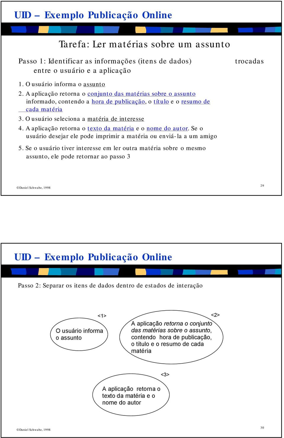 A aplicação retorna o texto da matéria e o nome do autor. Se o usuário desejar ele pode imprimir a matéria ou enviá-la a um amigo 5.