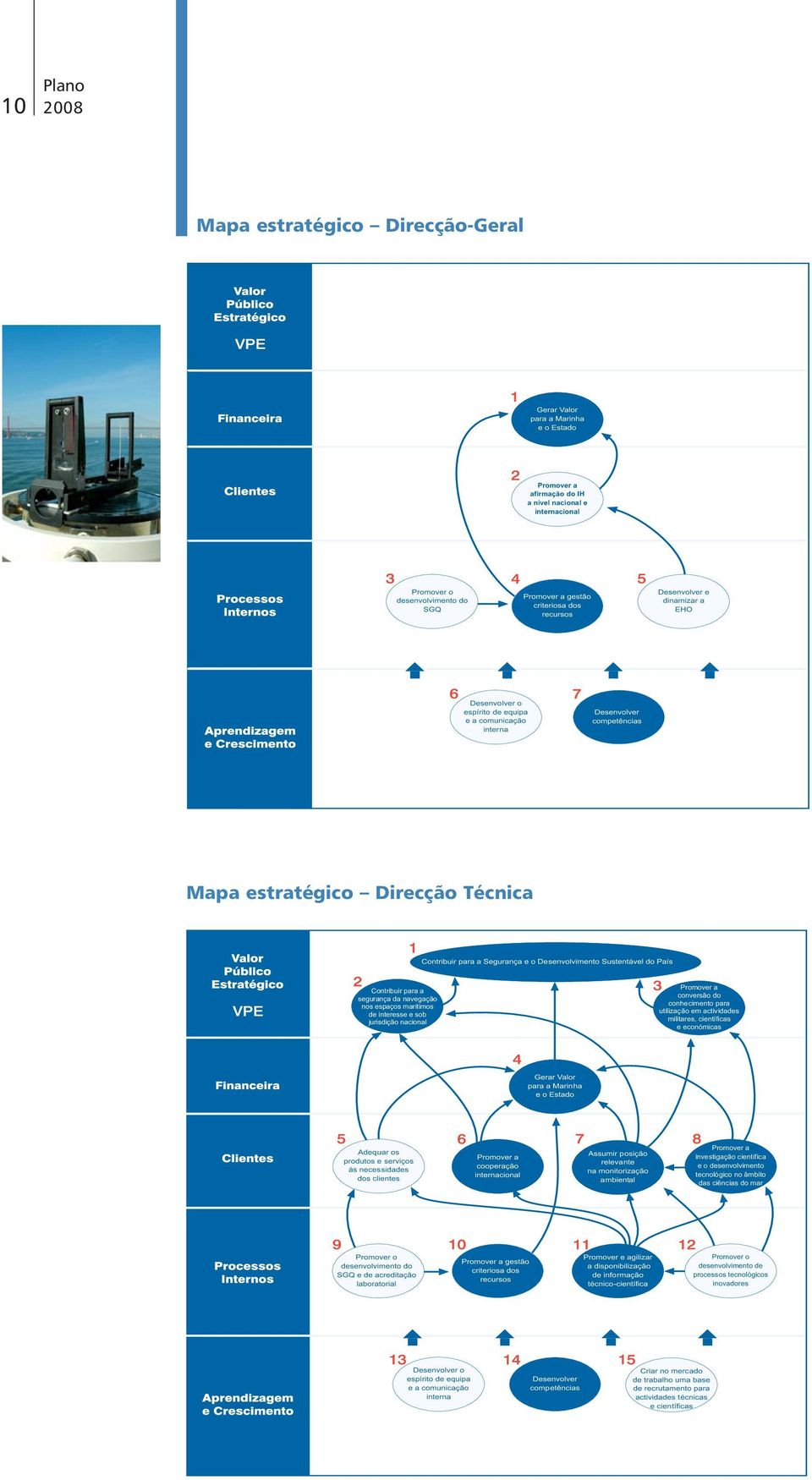 o Desenvolvimento Sustentável do País Contribuir para a segurança da navegação nos espaços maritimos de interesse e sob jurisdição nacional Promover a conversão do conhecimento para utilização em