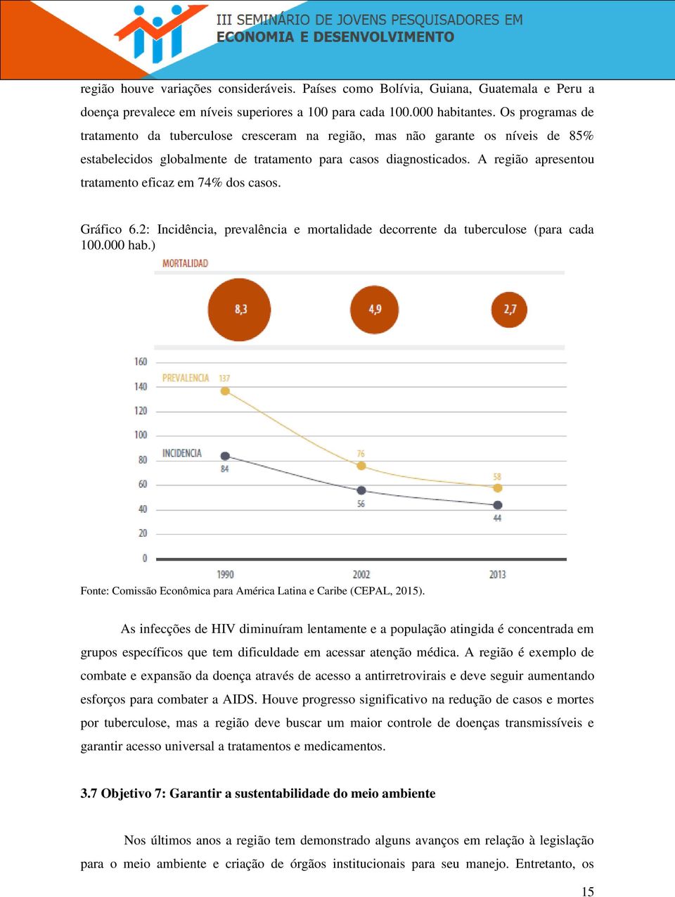 A região apresentou tratamento eficaz em 74% dos casos. Gráfico 6.2: Incidência, prevalência e mortalidade decorrente da tuberculose (para cada 100.000 hab.