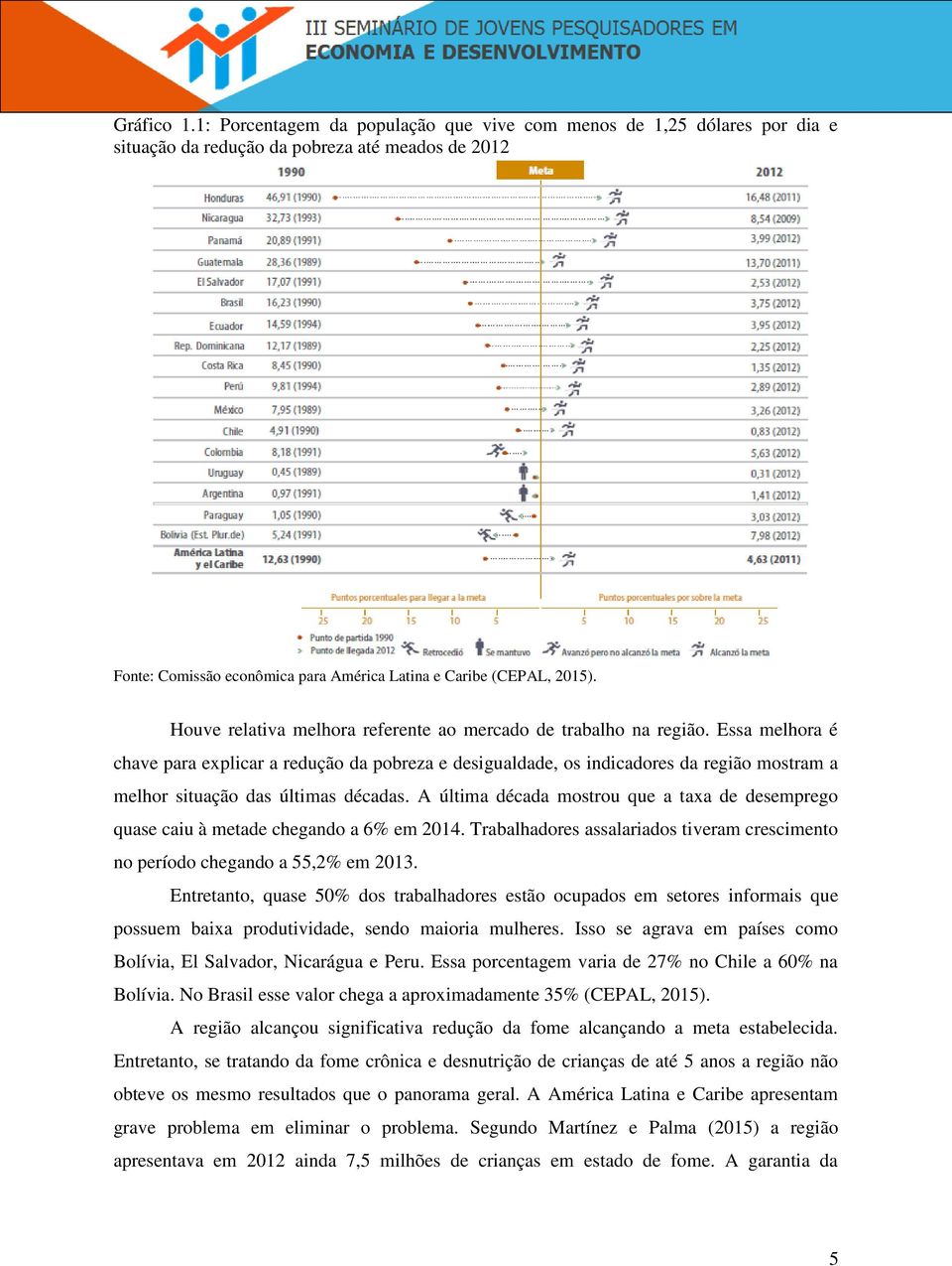 Houve relativa melhora referente ao mercado de trabalho na região.