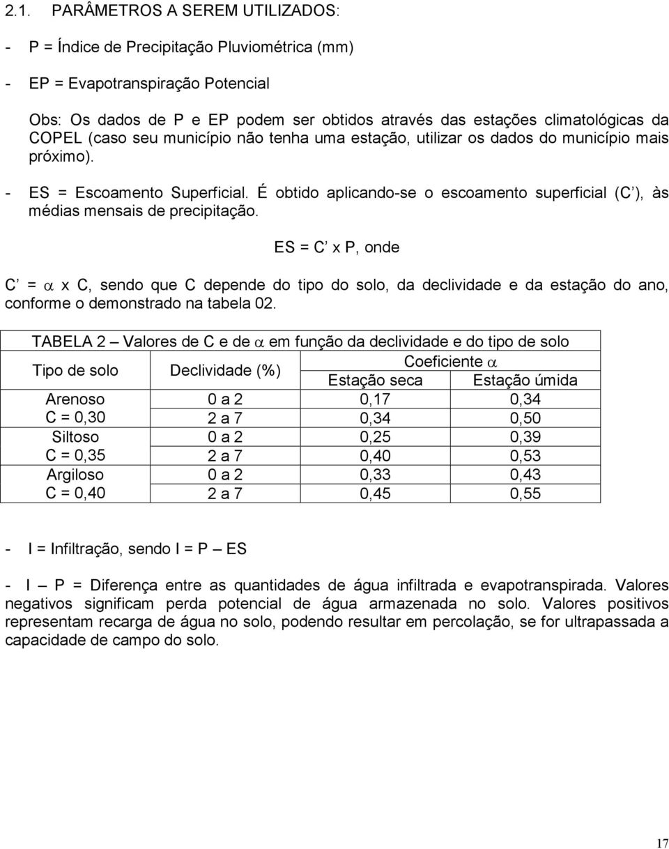 É obtido aplicando-se o escoamento superficial (C ), às médias mensais de precipitação.