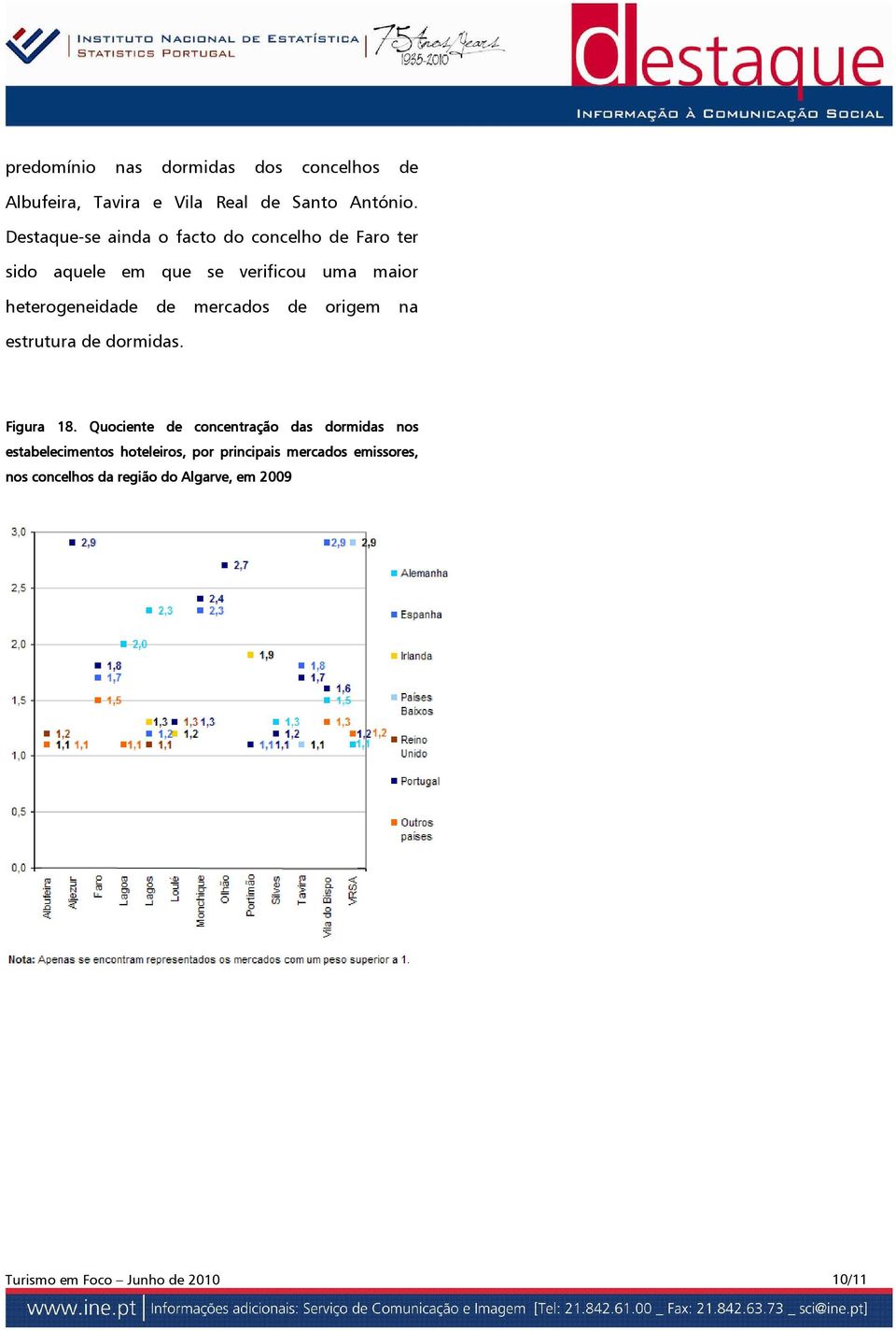 de mercados de origem na estrutura de dormidas. Figura 18