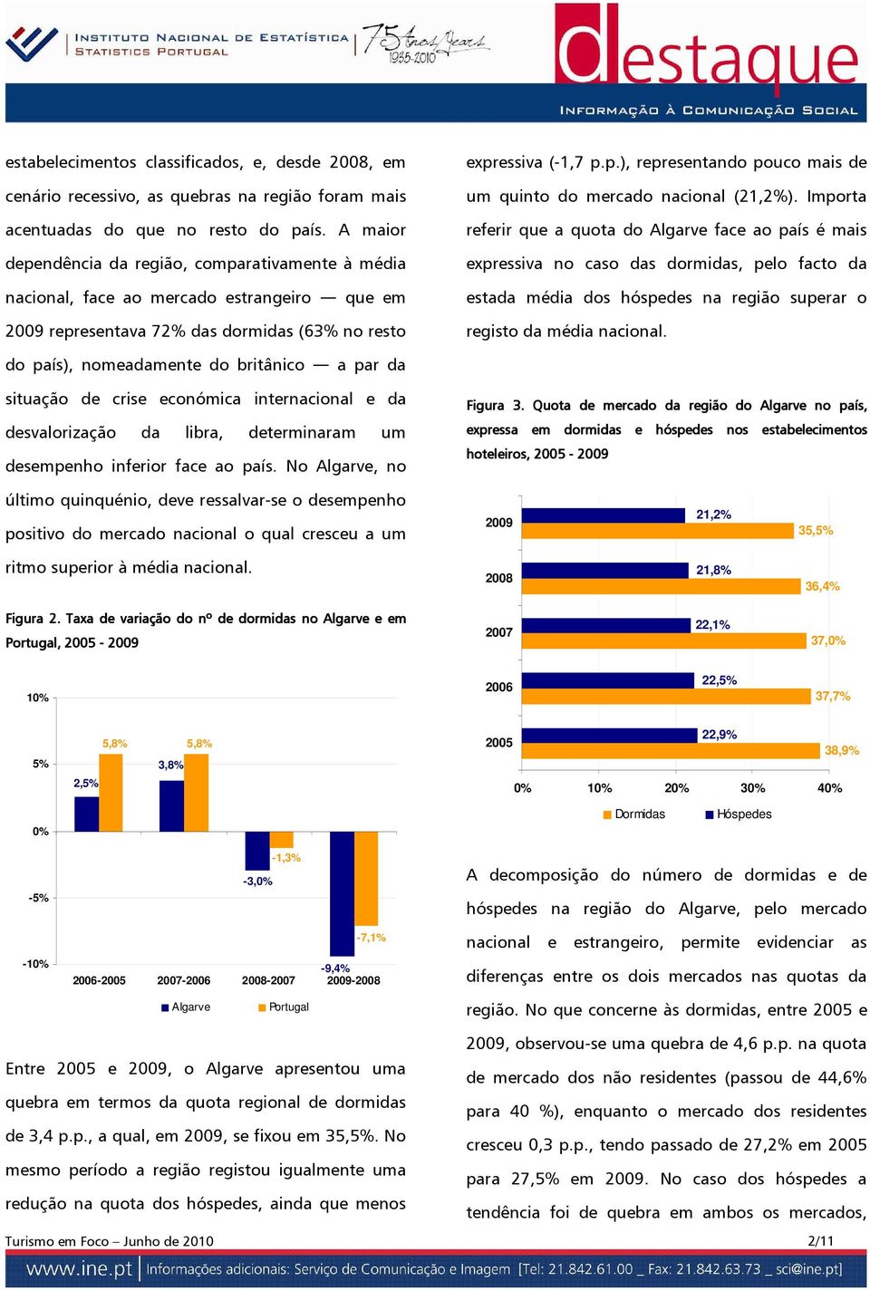 Importa referir que a quota do face ao país é mais expressiva no caso das dormidas, pelo facto da estada média dos hóspedes na região superar o registo da média nacional.