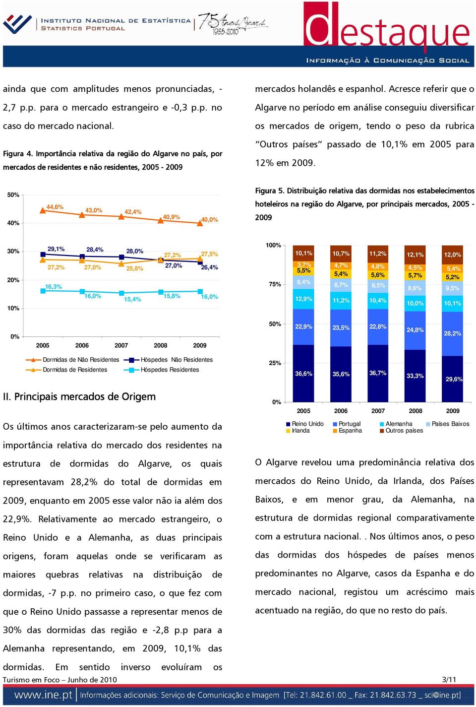 Acresce referir que o no período em análise conseguiu diversificar os mercados de origem, tendo o peso da rubrica Outros países passado de 10,1% em 2005 para 12% em.