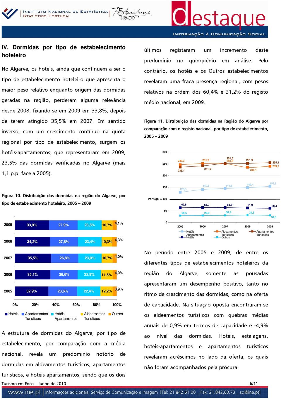 Em sentido inverso, com um crescimento contínuo na quota regional por tipo de estabelecimento, surgem os últimos registaram um incremento deste predomínio no quinquénio em análise.