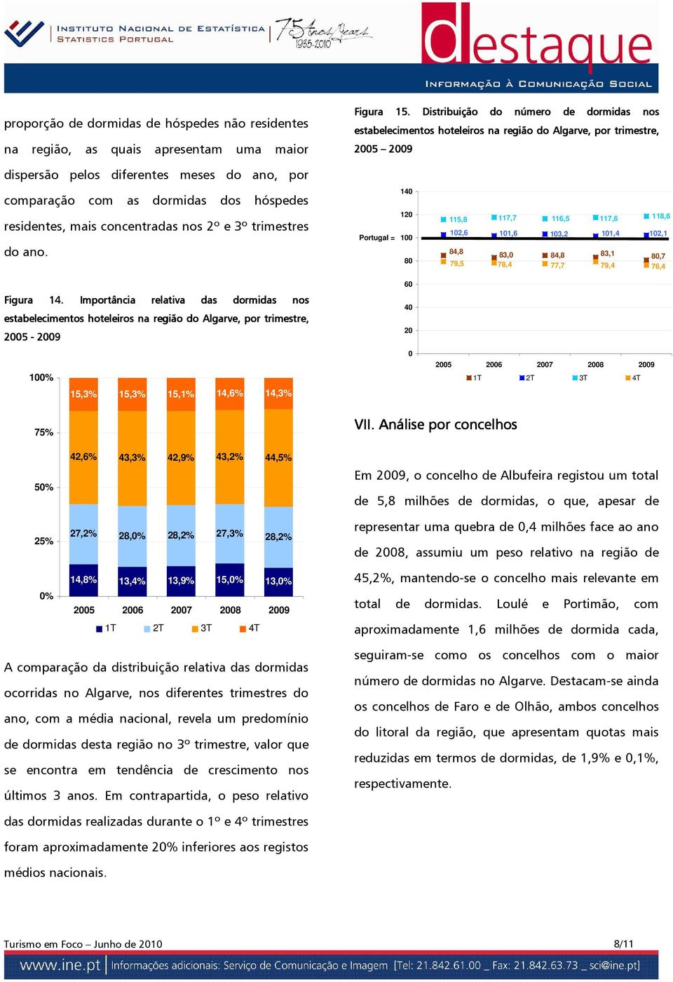 residentes, mais concentradas nos 2º e 3º trimestres do ano.